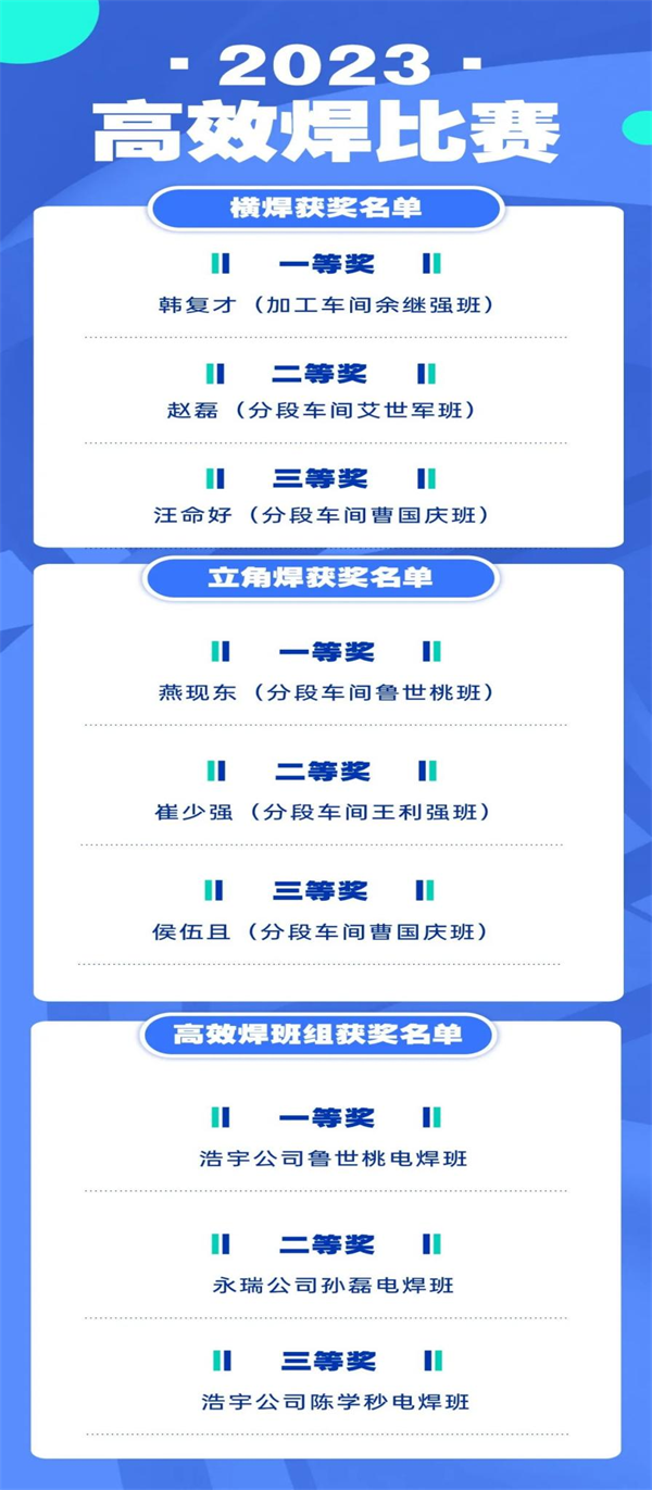 第16頁_公司動態(tài)_新聞中心_蕪湖造船廠有限公司